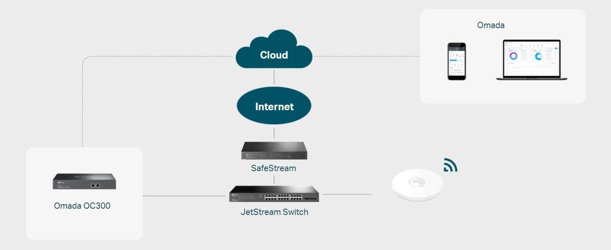 TP-Link OC300 Cloud Controller