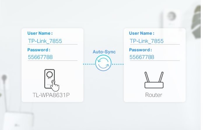 TP-Link TL-WPA8631PKIT