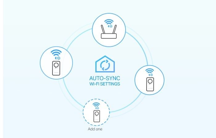 TP-Link TL-WPA8631PKIT