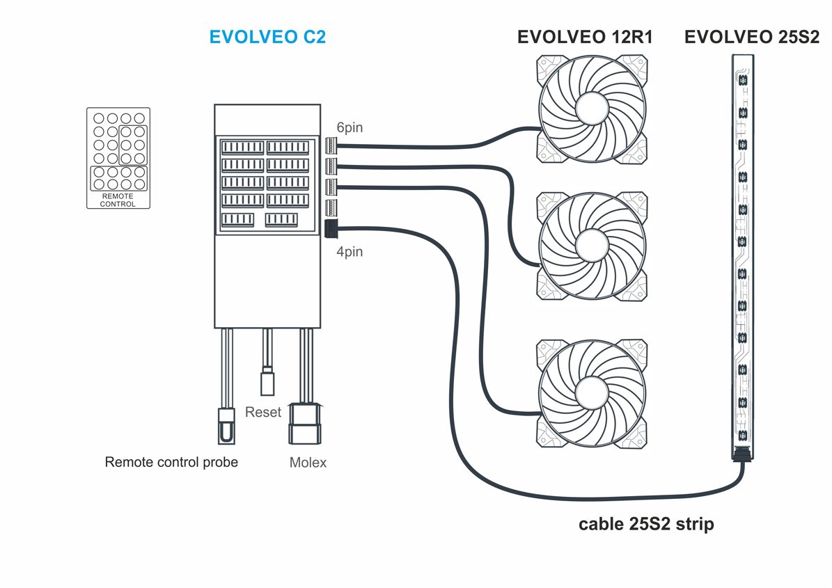 PC skrinka EVOLVEO Ray 4 RGB