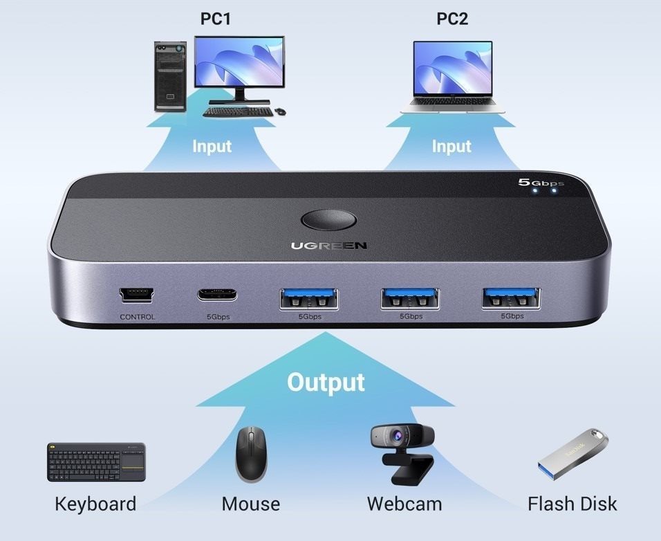 Replikátor portov Ugreen USB 3.0 Sharing Switch 2 In 4 Out
