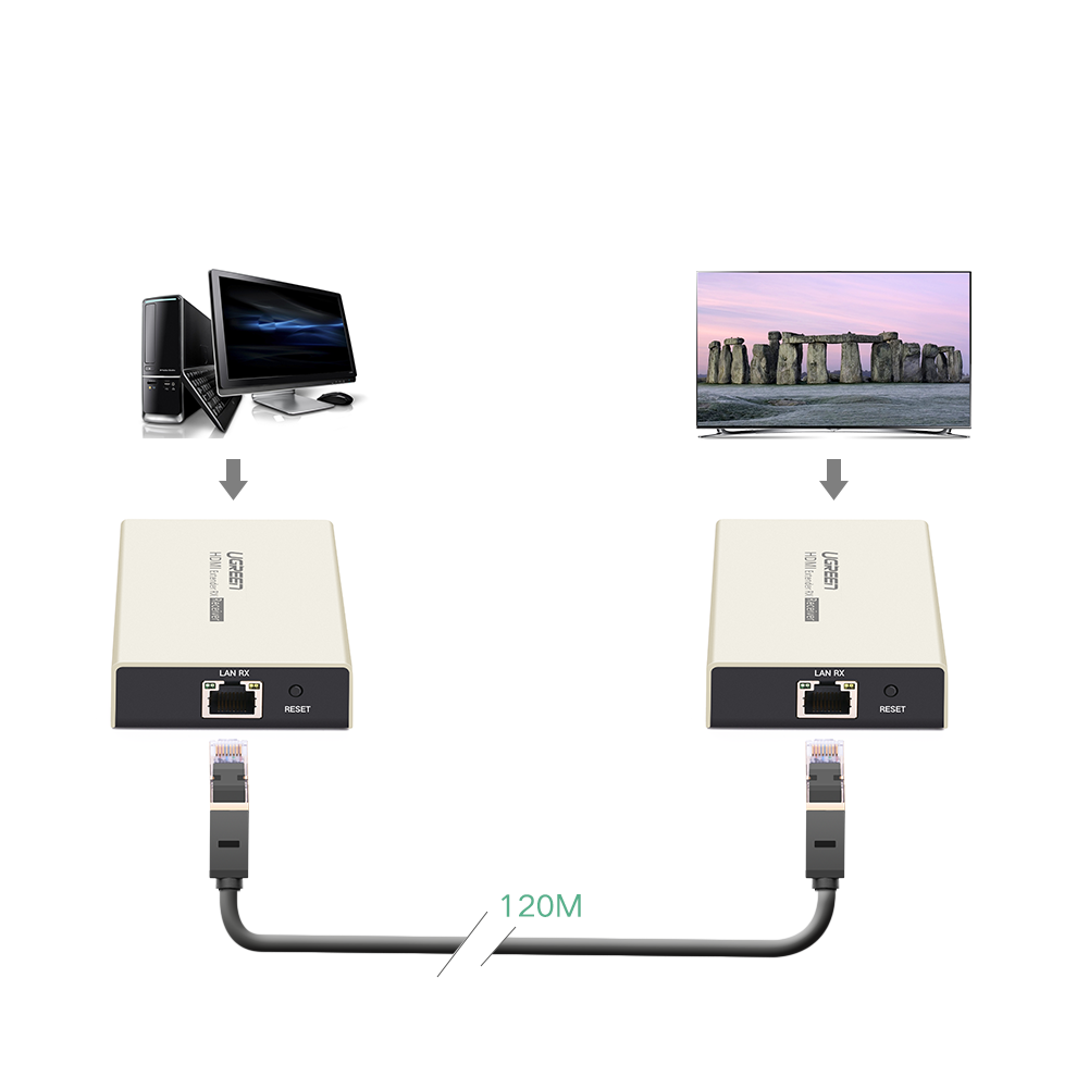 Ugreen HDMI Single Extender Reciver 120m Extender UGREEN HDMI Single Extender Receiver 120 m