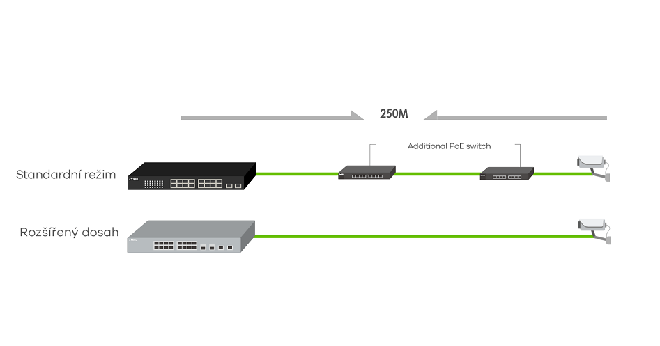 Switch Zyxel XGS1350-6HP