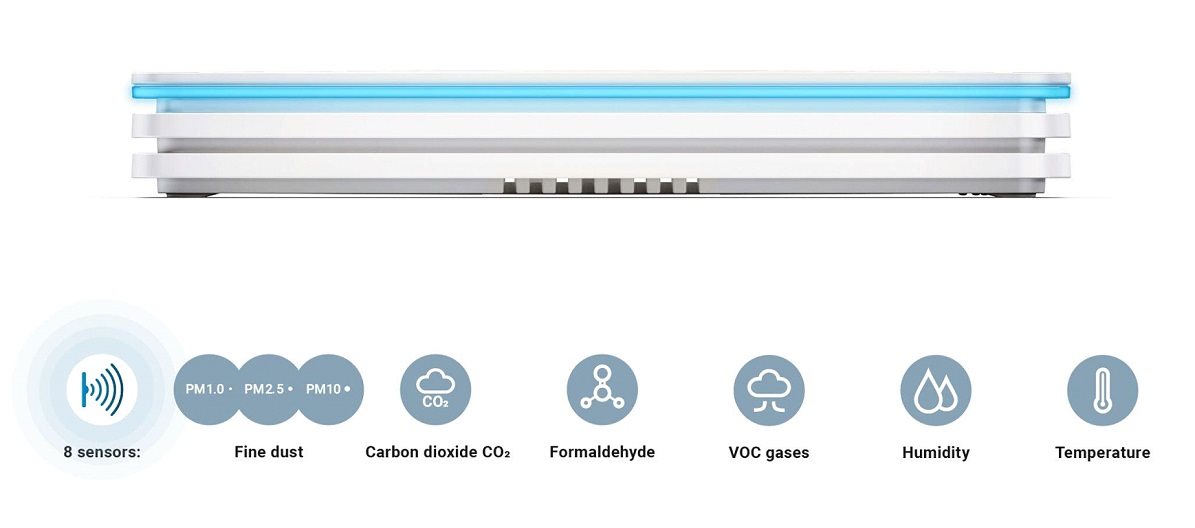 VENTA AS150 AirSense PRO