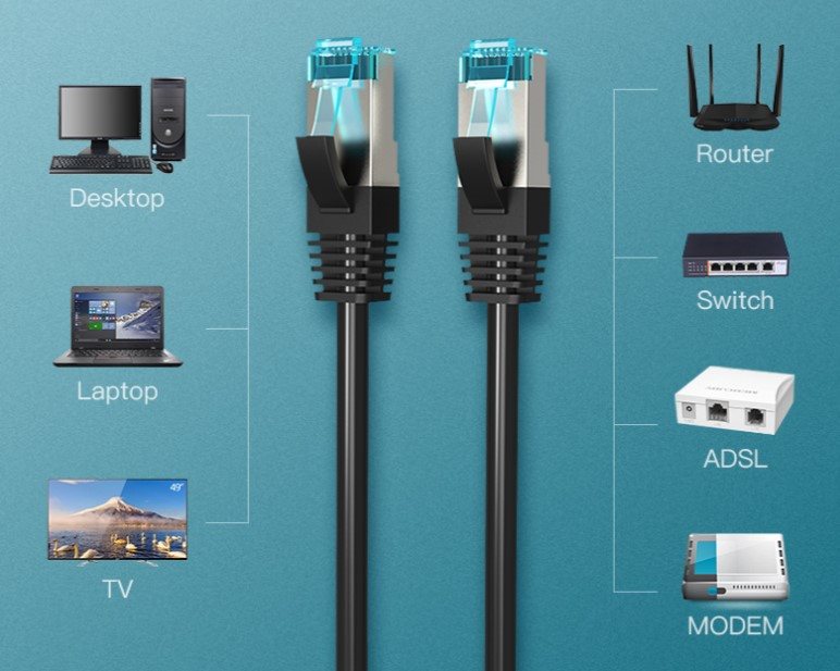 Vention Cat.5E FTP Patchkabel 15M Schwarz Vention Cat.5E FTP Patchkabel 15M Schwarz