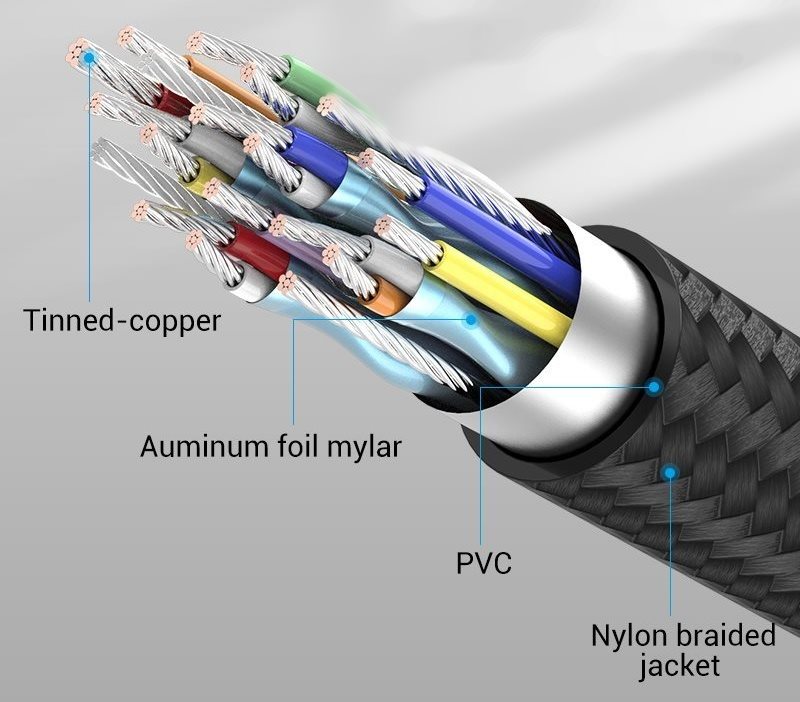 Vention Nylon Braided Type-C (USB-C) Extension Cable