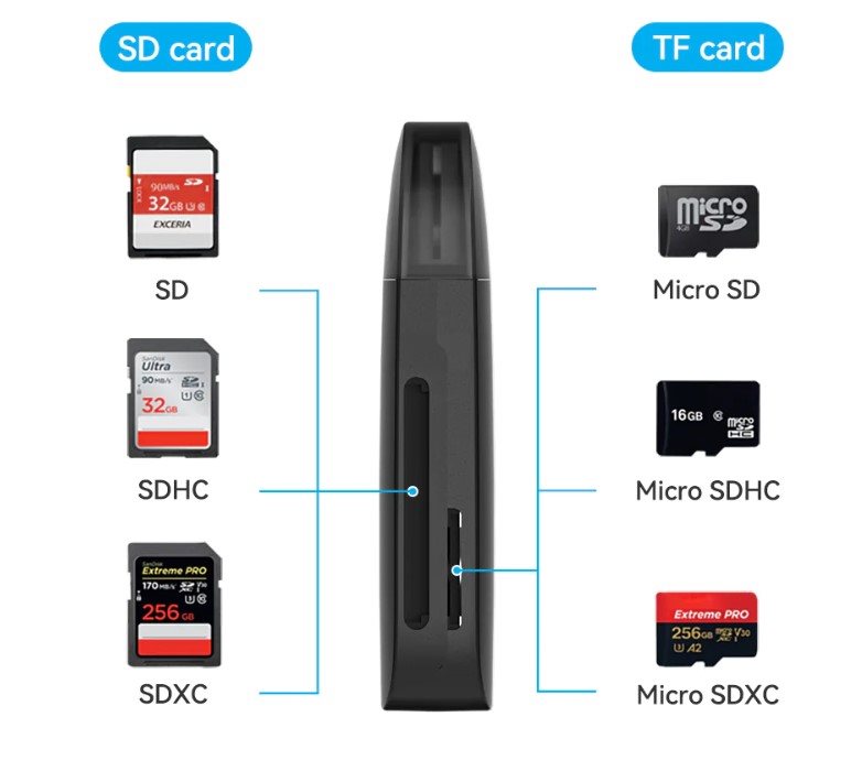 Vention 2-in-1 Kartenleser USB 3.0 A Card Reader(SD+TF)