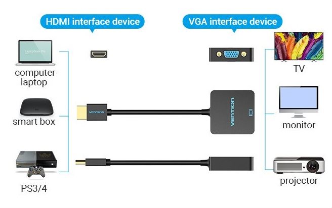 Vention HDMI-VGA adapter