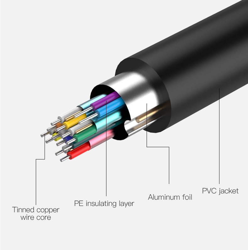 Vention Micro HDMI to HDMI Cable