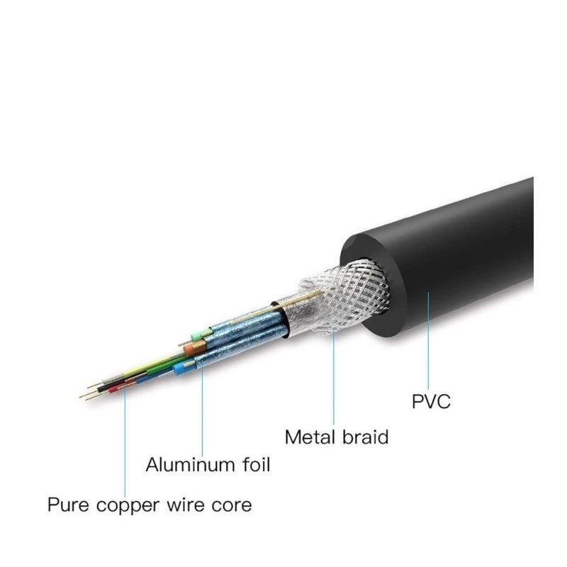 Vention DVI (24+5) to VGA Cable