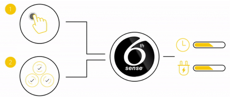 Sušička prádla WHIRLPOOL W7 D84WB EE