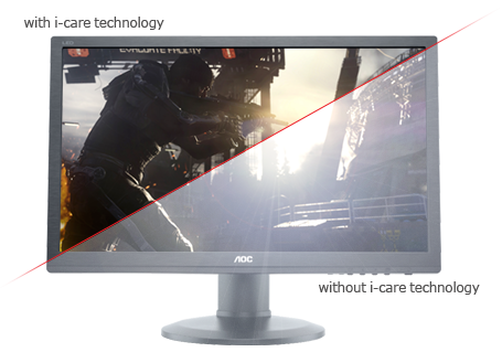 AOC technologie