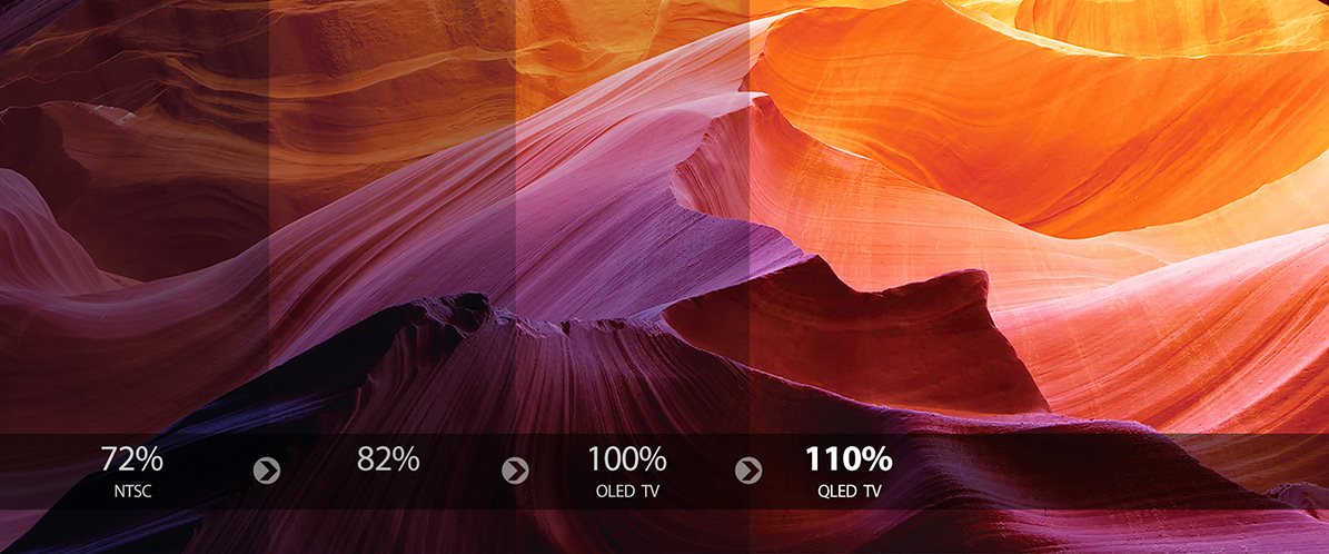 TCL U55X9006 Technológia Quantum Dot