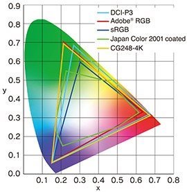 EIZO ColorEdge CS2420