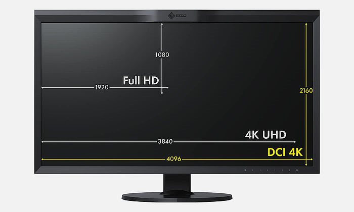 LCD-Bildschirm 31,5" EIZO ColorEdge CG319X