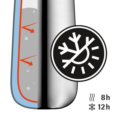 Termohrnek WMF 690726040 Impulse