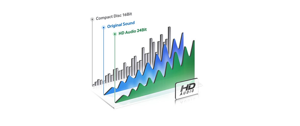 HD Audio