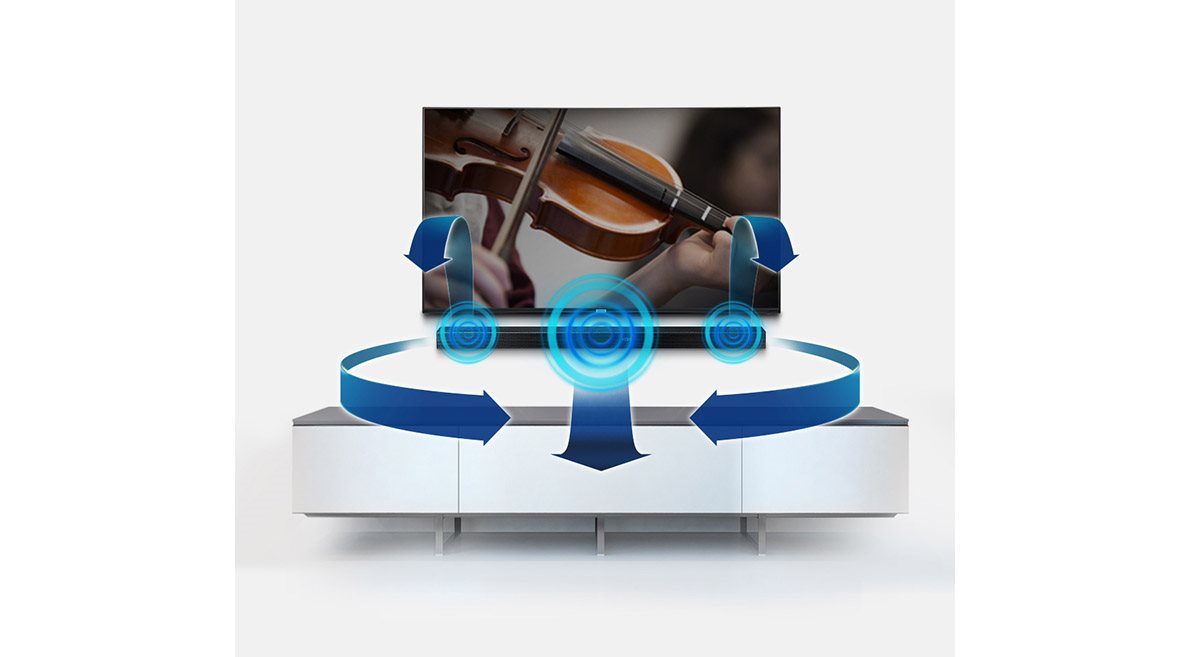 Technologie Surround Sound Expansion