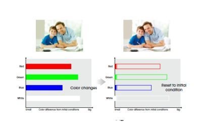 Automatic calibration