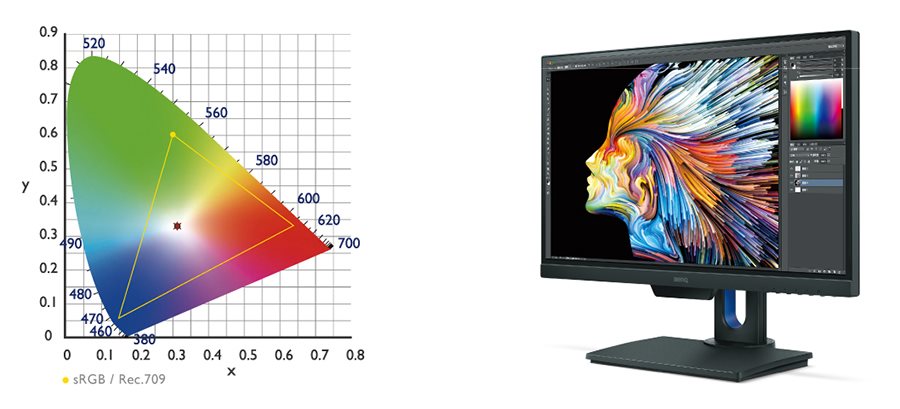 BenQ sRGB a Rec. 709