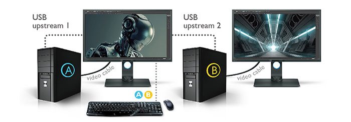 BenQ PD3200Q KVM