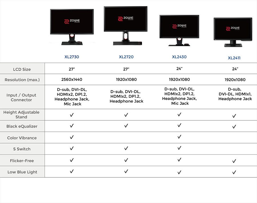 ZOWIE by BenQ XL serie eSport monitorů