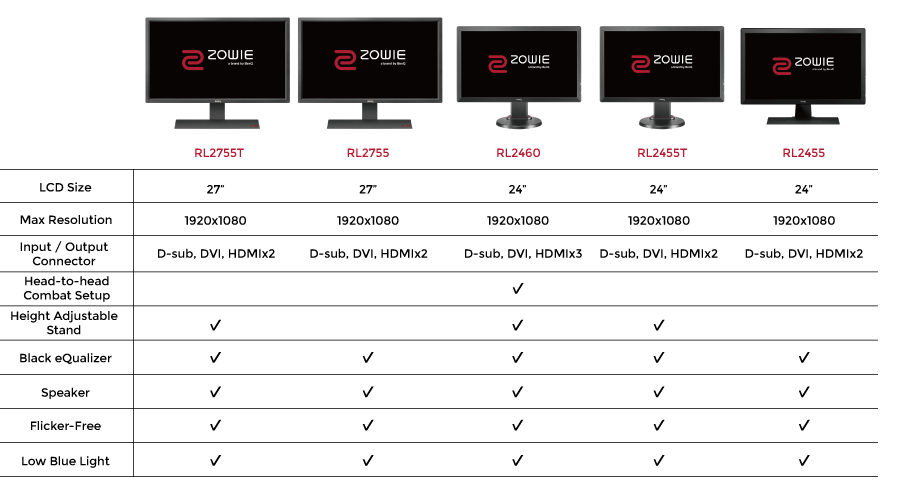 ZOWIE by BenQ RL eSport serie
