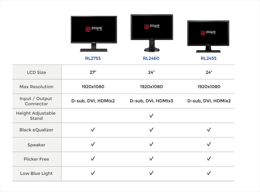 ZOWIE by BenQ RL eSport serie