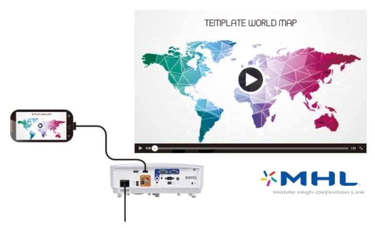Projektor BenQ MX704 DLP
