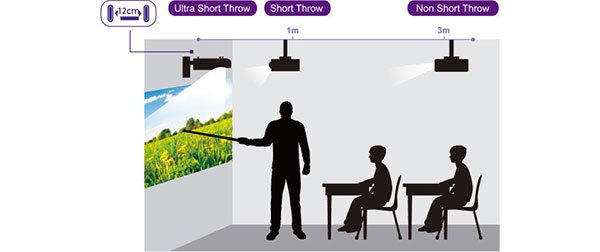 BenQ interaktivita