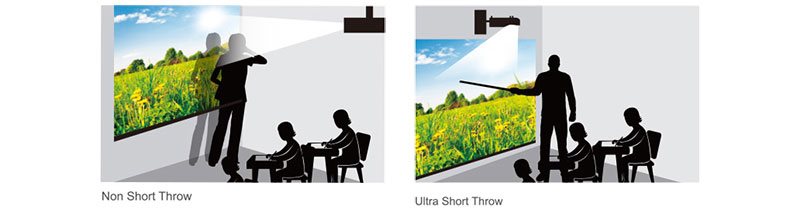 BenQ Ultra Short Throw