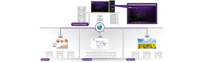 BenQ LAN control