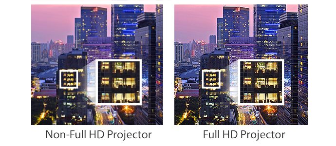 Full HD Resolution