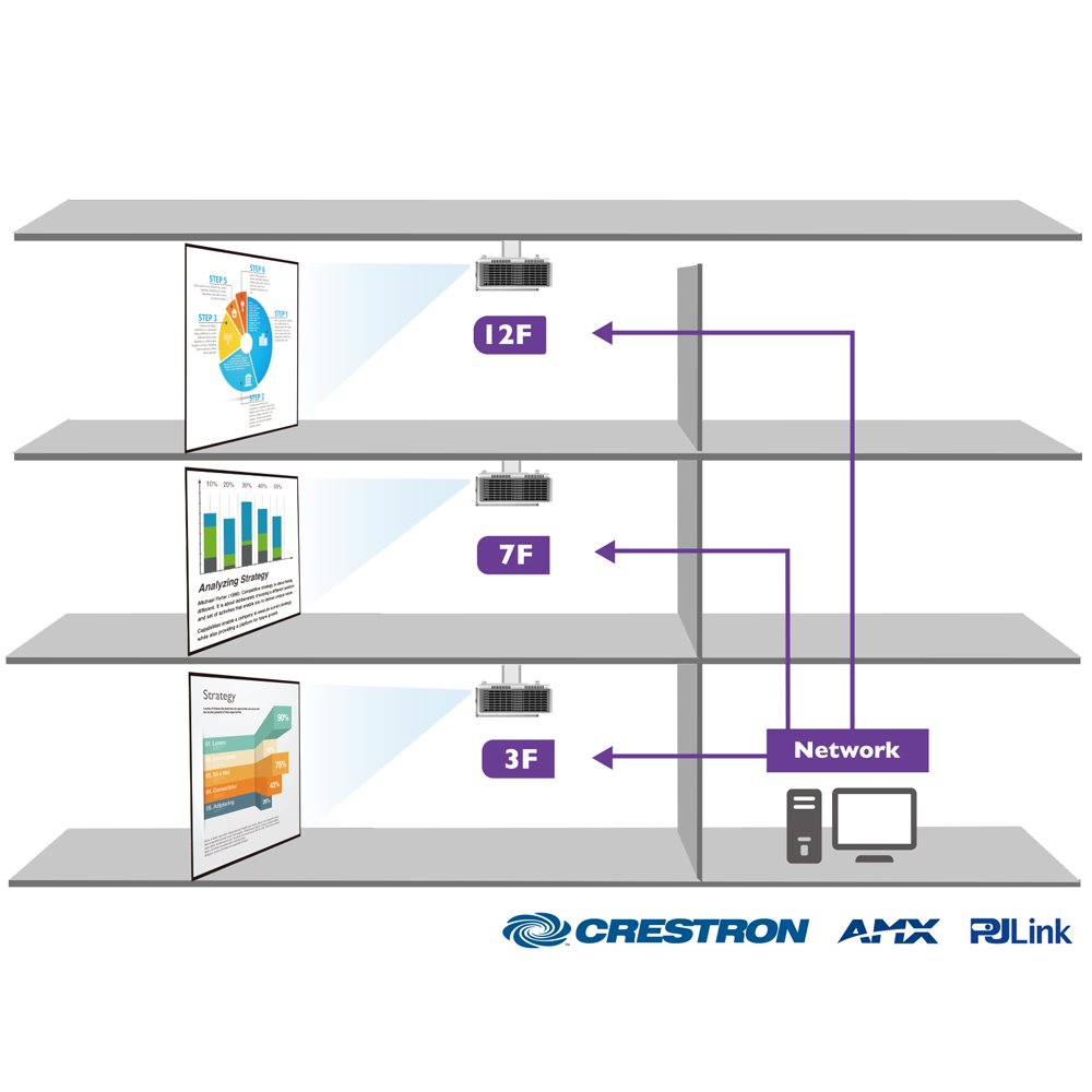 Comprehensive LAN Control