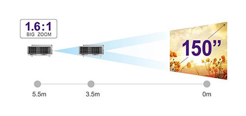 BenQ 1,6 velký zoom