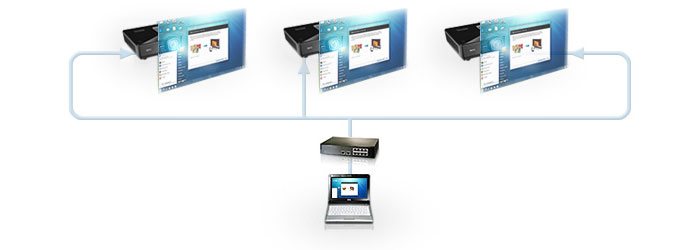 BenQ LAN Control