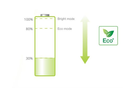 Eco+