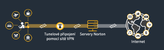 NORTON Secure VPN