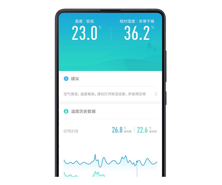 Xiaomi Mi Temperature and Humidity Monitor Mobilní aplikace Mi Home