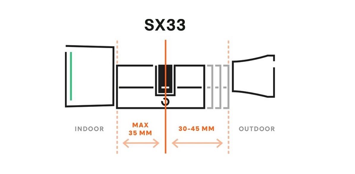Smartes Schloss Bold Special BUNDLE Smart Cylinder SX + Connect