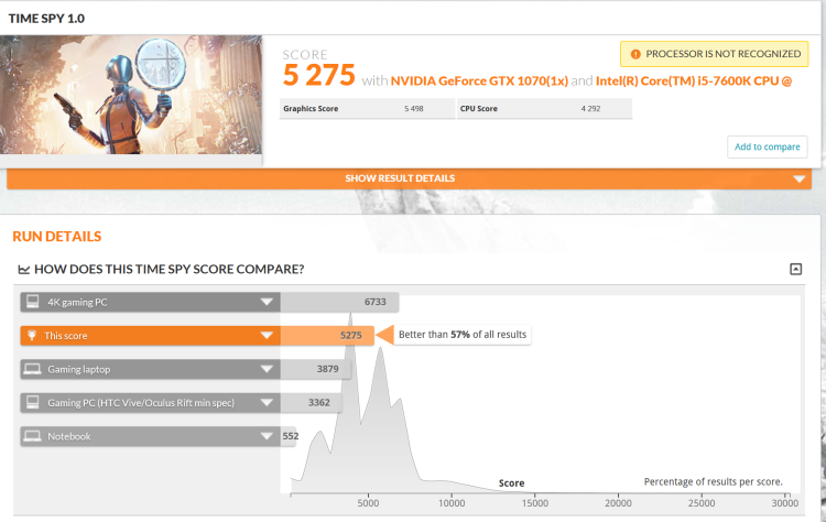 Time Spy benchmark