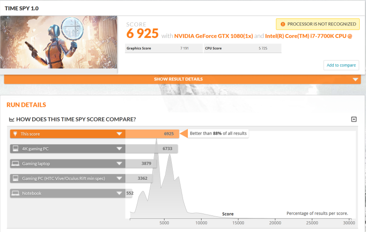 Time Spy Benchmark
