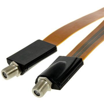 

Okenní průchodka 0.5m, konektory F