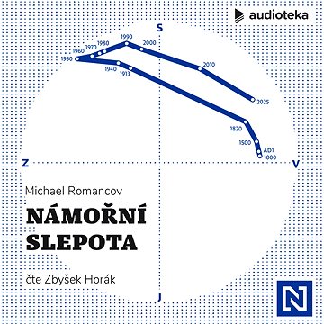 

Námořní slepota
