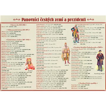 

Pomůcka pro školáky Panovníci českých zemí a prezidenti