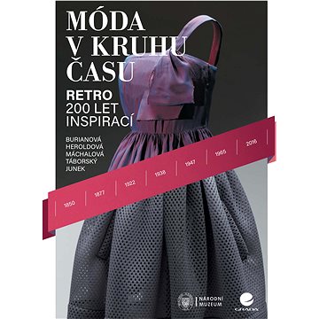 

Móda v kruhu času