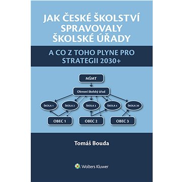 

Jak české školství spravovaly školské úřady a co z toho plyne pro Strategii 2030+
