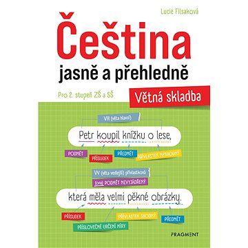 

Čeština jasně a přehledně – Větná skladba