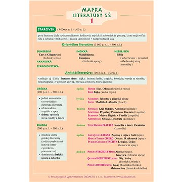 

Mapka literatúry SŠ 1: Starovek