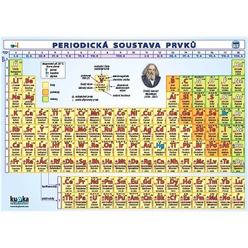 Periodická soustava prvků